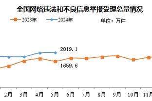 近5年伯克斯待过的队：骑士/勇士/活塞胜率20%出头 本季活塞6.7%